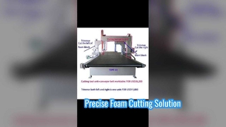 Máquina de faca de faixa vertical para cortador de bloco de espuma